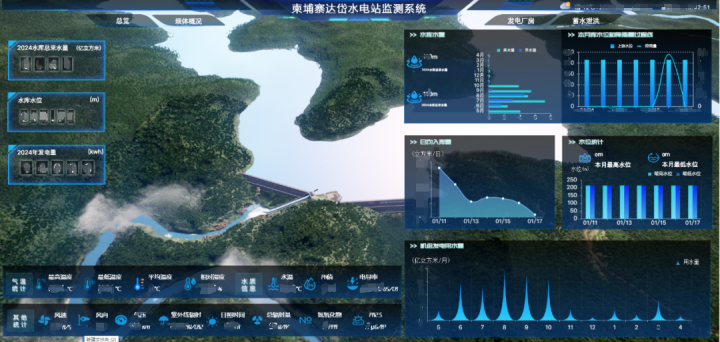 蒼穹數(shù)碼助力達(dá)岱水電站數(shù)字化升級(jí)，推動(dòng)中柬水利合作再上新臺(tái)階