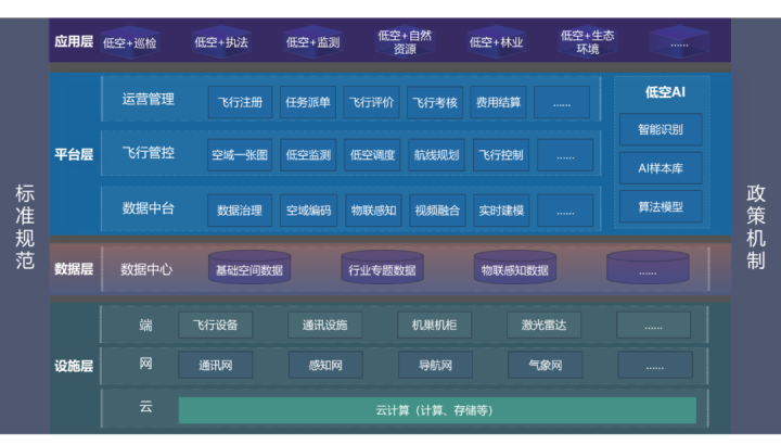 蒼穹數(shù)碼:低空經(jīng)濟(jì)時(shí)代的“時(shí)空信息服務(wù)提供商”