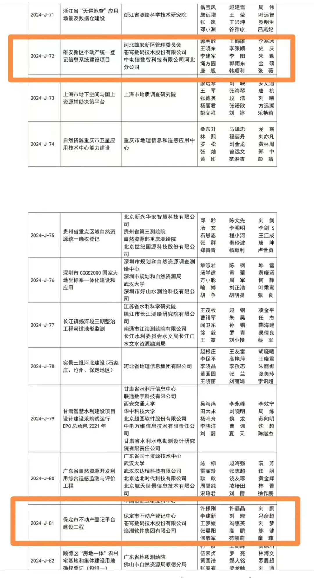 蒼穹數(shù)碼再獲金獎—— 技術(shù)實力與服務(wù)理念的雙認(rèn)可