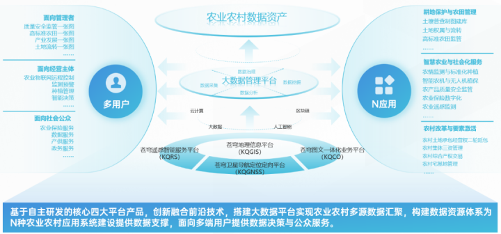對(duì)標(biāo)中央一號(hào)文件,看蒼穹數(shù)字科技如何解鎖“三農(nóng)”發(fā)展密碼