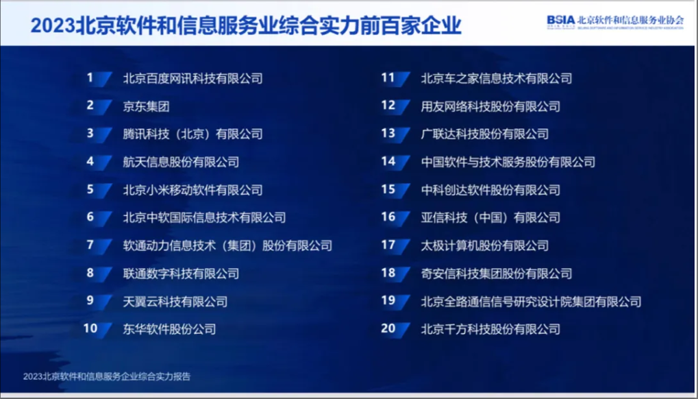 蒼穹數(shù)碼連續(xù)多年獲得北京軟協(xié)多項殊榮！